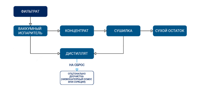 ТБО